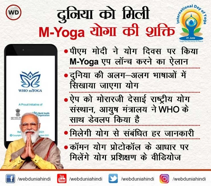 What is mYoga app| M-Yoga ऐप लांच, PM मोदी ने किया था ऐलान, जानिए ऐप से जुड़ी हर जानकारी
