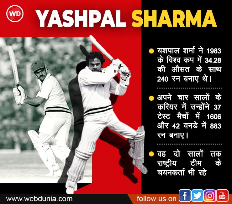 यशपाल शर्मा निधन: अचानक साथ छोड़ गया 83 की जीत का यह नायक, मगर योगदान हमेशा रहेगा याद - yashpal sharma contribution will always be remembered in world cup