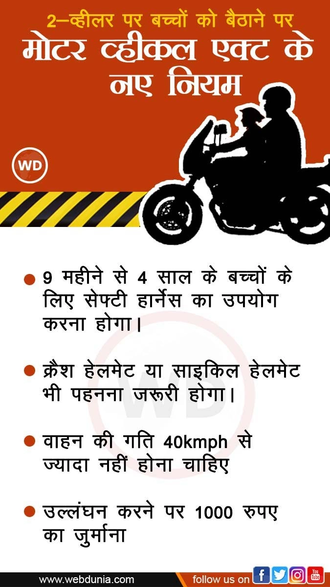 2-व्हीलर पर बच्चों को बैठाने पर मोटर व्हीकल एक्ट के नए नियम, उल्लंघन करने पर 1000 रुपए जुर्माना - children on 2 wheeler New rules of Motor Vehicle act