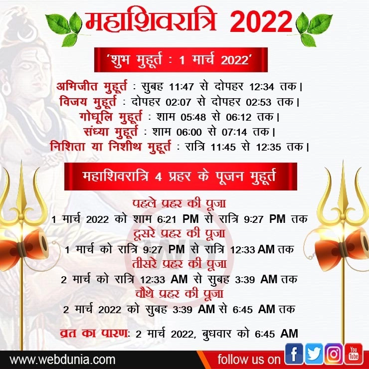 महाशिवरात्रि 2022 के सबसे शुभ मुहूर्त और साथ में 4 प्रहर के पूजन मुहूर्त - maha shivratri 2022 shubh muhurat