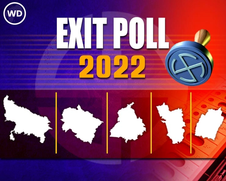 Exit Poll Results 2022  : यूपी में फिर योगी सरकार, पंजाब में AAP पर विश्वास, मणिपुर में भाजपा रिटर्न, उत्तराखंड-गोवा में कड़ा मुकाबला - Exit Poll Results 2022 LIVE update