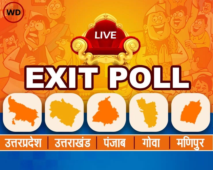 Exit Poll : उत्तर प्रदेश, उत्तराखंड, पंजाब, गोवा और मणिपुर में क्या है मतदाताओं का रुझान - Exit Polls of Uttar Pradesh, Uttarakhand, Punjab, Goa and Manipur Assembly Elections