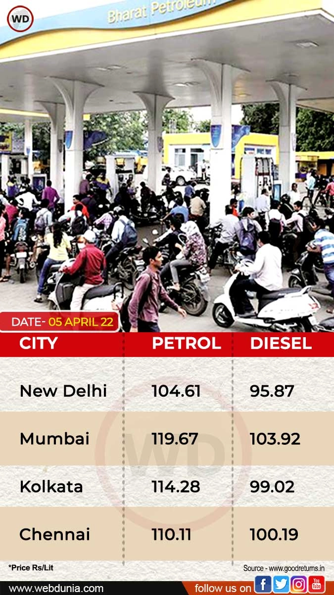 15 दिन में 13 बार महंगा हुआ पेट्रोल-डीजल, 9.20 प्रति लीटर बढ़े दाम - Petrol Diesel rates on 5 april
