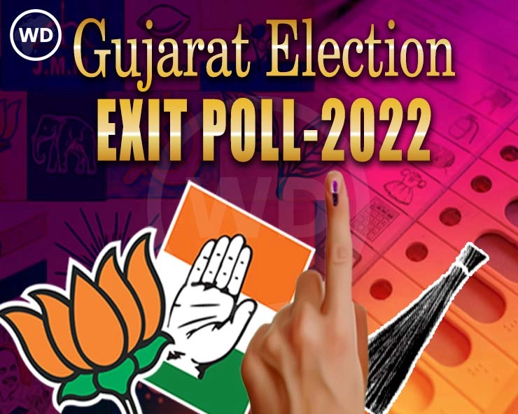 Gujarat Exit Poll 2022 Live : गुजरात में फिर भाजपा सरकार, पिछली बार के मुकाबले ज्यादा सीटें - BJP government again in Gujarat