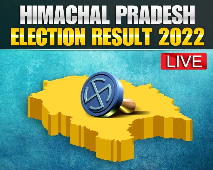 Himachal Pradesh Election Result 2022 Live: हिमाचल प्रदेश विधानसभा चुनाव परिणाम 2022 : दलीय स्थिति - Himachal Pradesh Election Result 2022 Live