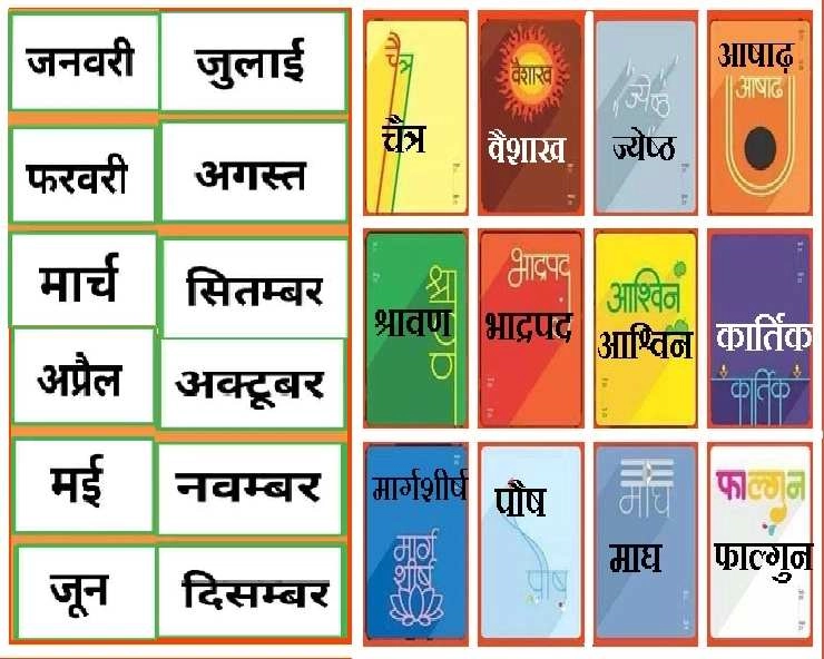 मजेदार कविता : हिंदी महीनों के संग अंग्रेजी माह - Poem On English Months With Hindi Months