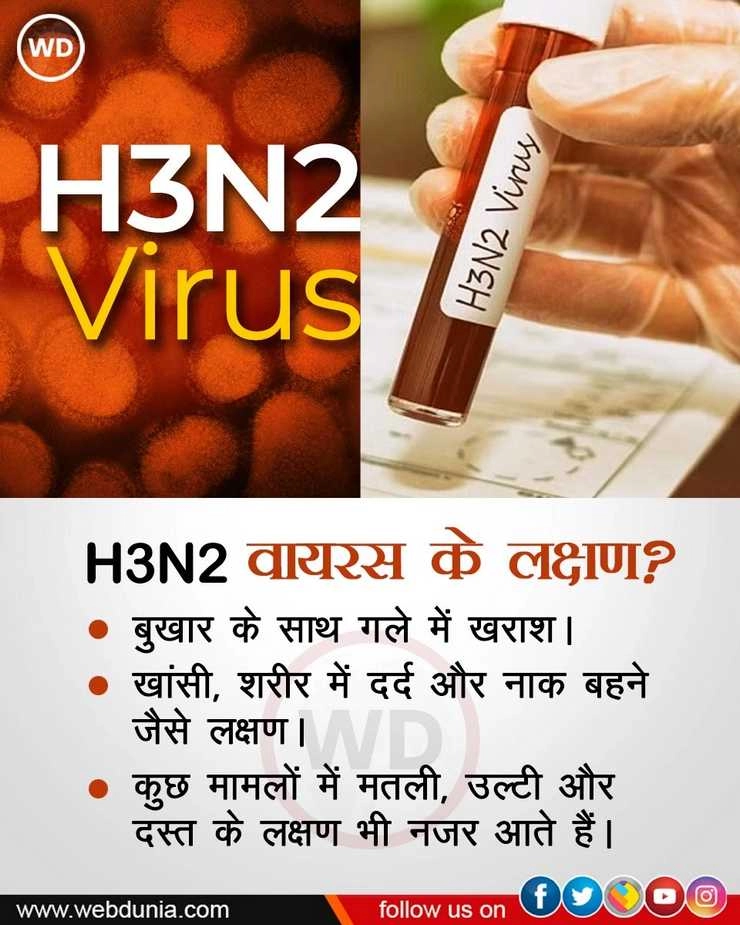 कोरोना की तरह फैल रहा Influenza virus H3N2, क्‍यों फैलता है और किसे है ज्‍यादा खतरा - Influenza virus H3N2 spreading like corona