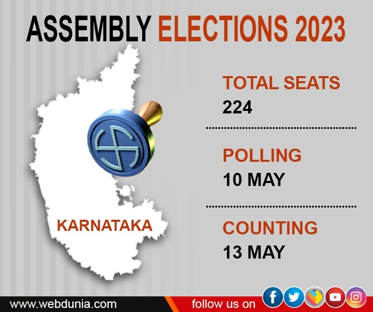 कर्नाटक विधानसभा चुनाव की तारीखों का ऐलान, 10 मई को मतदान, 13 मई को नतीजे - Karnataka assembly election dates announced