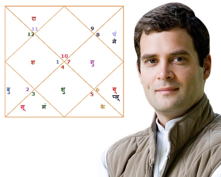 राहुल गांधी के सितारे इस वक्त क्या कह रहे हैं? जीत होगी या संघर्ष बढ़ जाएगा? - Rahul Gandhi Horoscope
