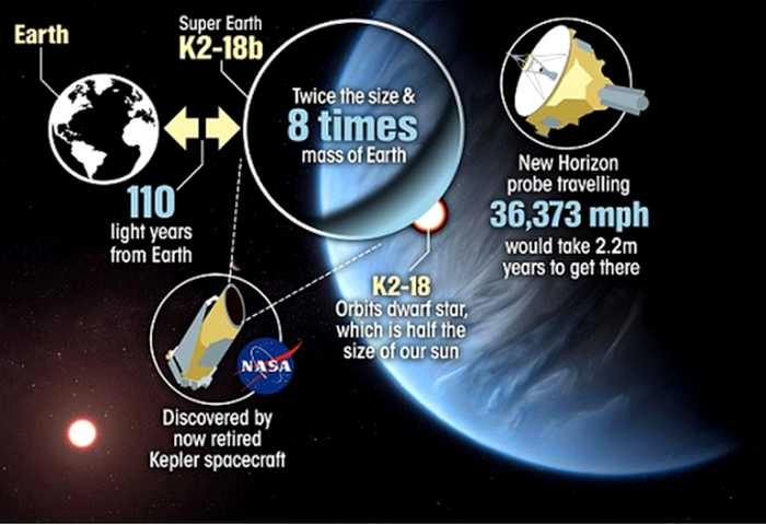 क्या नासा को एक बाह्य ग्रह पर जीवन के संकेत मिले हैं? - NASA Life on Exoplanate