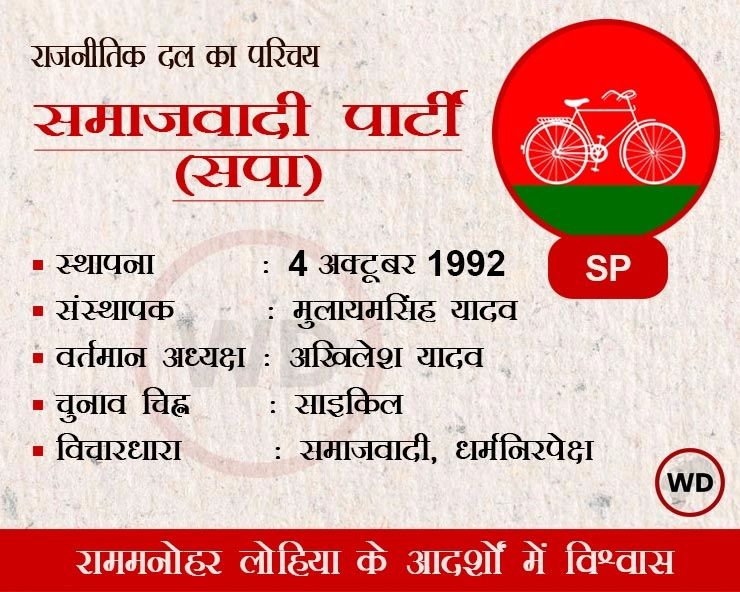 Samajwadi Party History