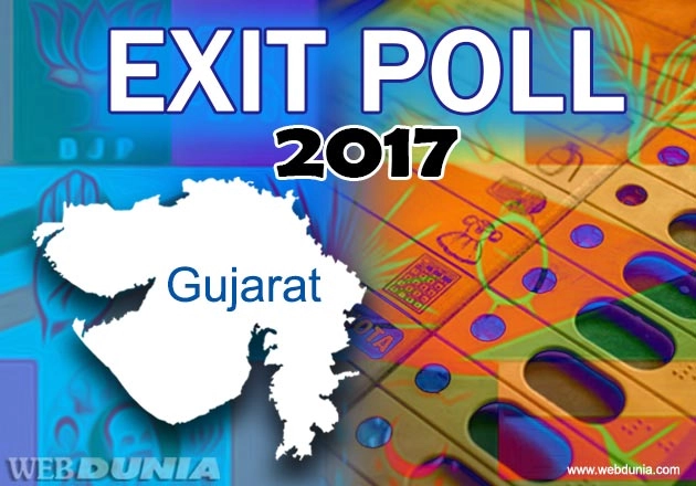 Exit poll : गुजरात विधानसभा चुनाव, किसका पलड़ा भारी - Gujarat election exit poll 2017