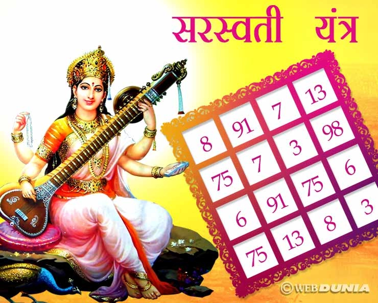 नवरात्रि में पंचमी पर होगा देवी सरस्वती का आह्वान? पढ़ें 6 खास बातें एवं पूजन के मुहूर्त - Navratri 2020 Saraswati Avahan