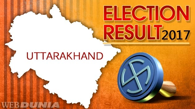 Uttarakhand election results : पक्ष स्थिती
