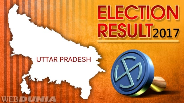 Uttar Pradesh election results : पक्ष स्थिति