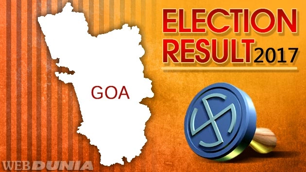 Goa election results :  पक्ष स्थिती