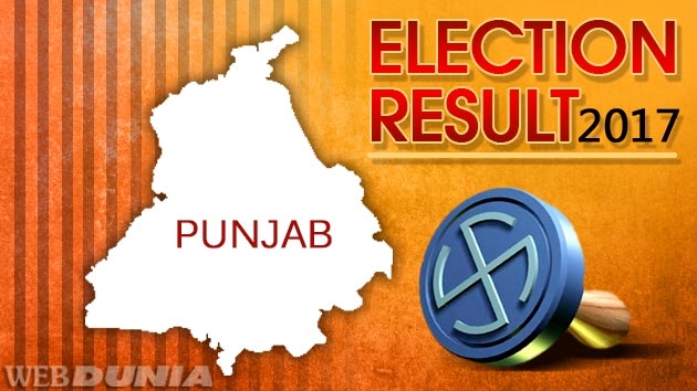 Punjab election results : पक्ष स्थिति