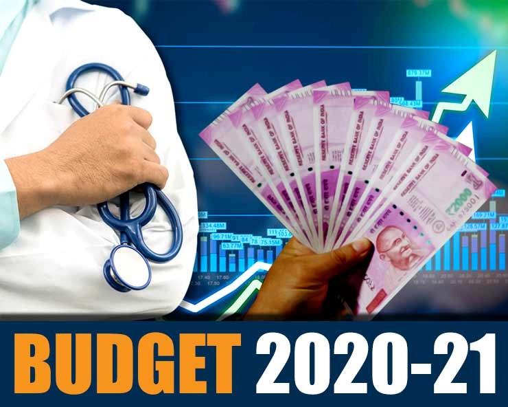 #Budget2020 - आरोग्य क्षेत्रासाठी काय?