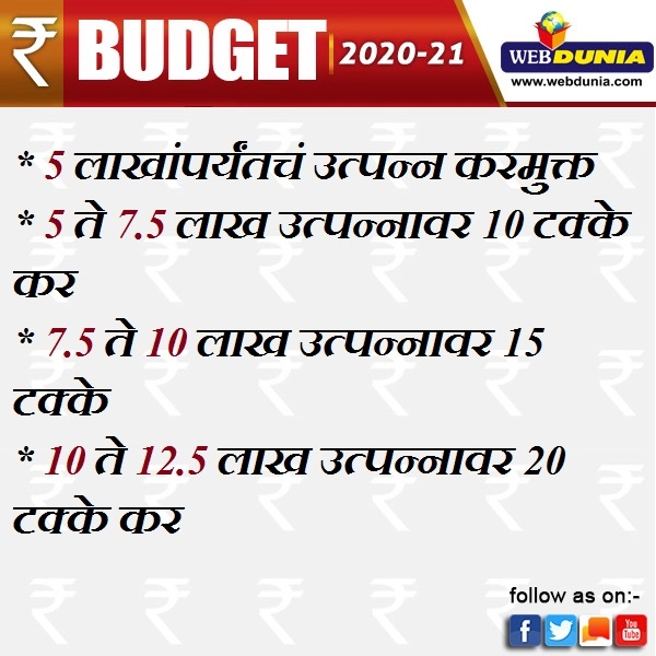 Budget 2020 टॅक्स स्लॅब