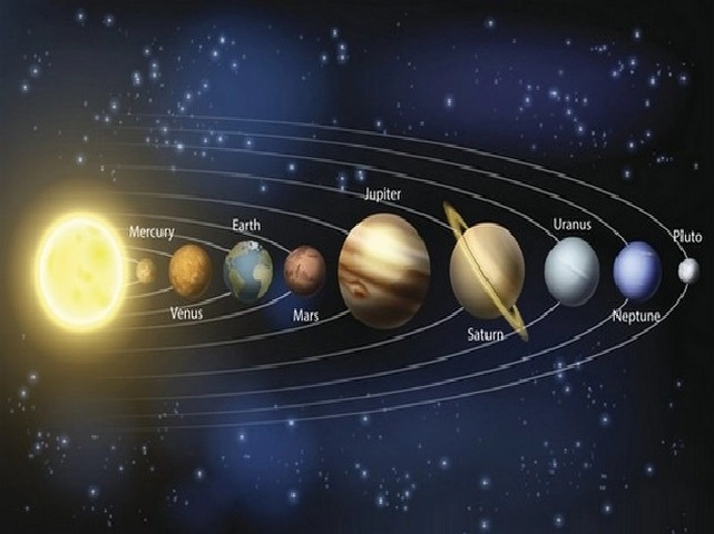 ग्रहांचे नावं – Name of planets in Marathi