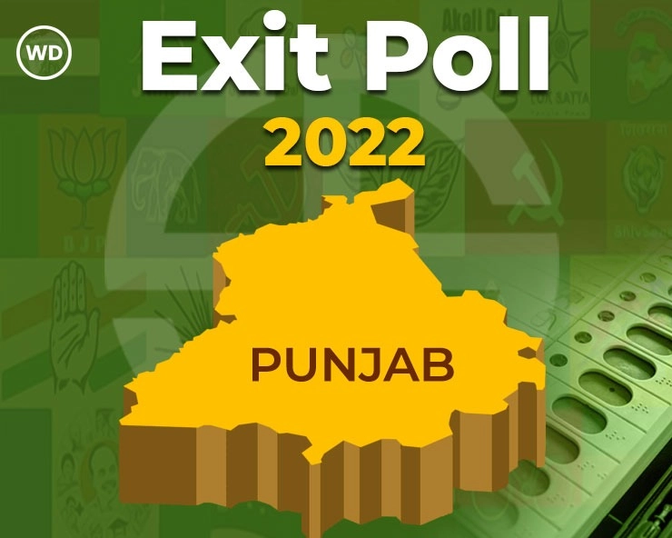 Punjab Exit Poll 2022 : पंजाबमध्ये 'आप'ची सत्ता बनू शकते, 90 जागांची अपेक्षा