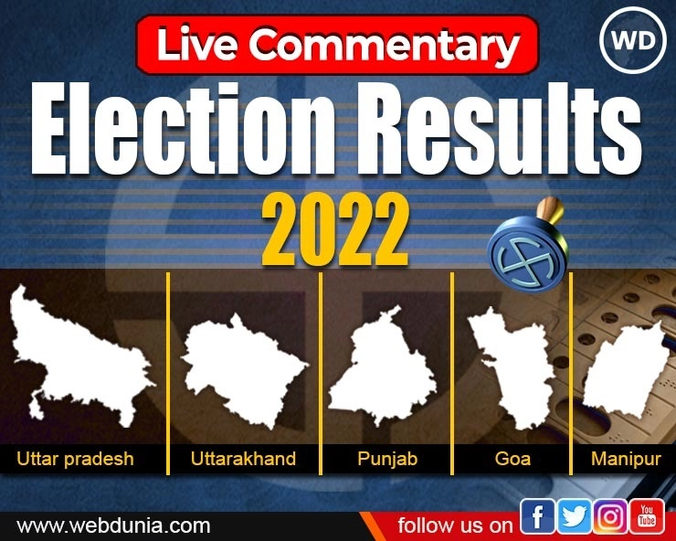 Live Update: गोवा, पंजाब आणि मणिपुर विधानसभा निवडणुकीचा निकाल पक्षाची स्थिती