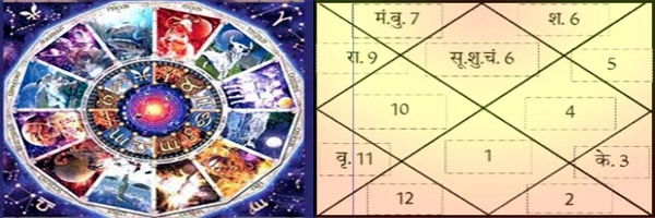 ज्योतिषशास्त्र (Astrology) : पारंपरिक भविष्यवाणी