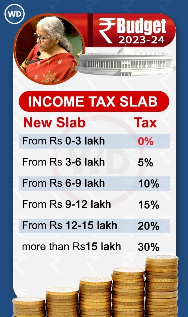 tax slabs