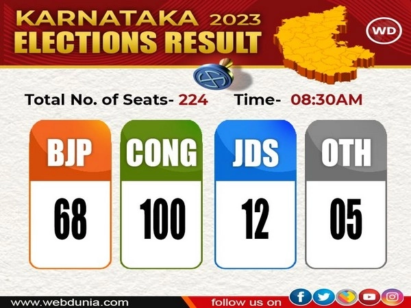 Karnataka Election results