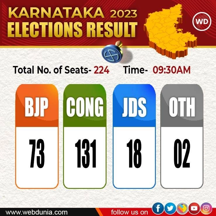 karnataka election results