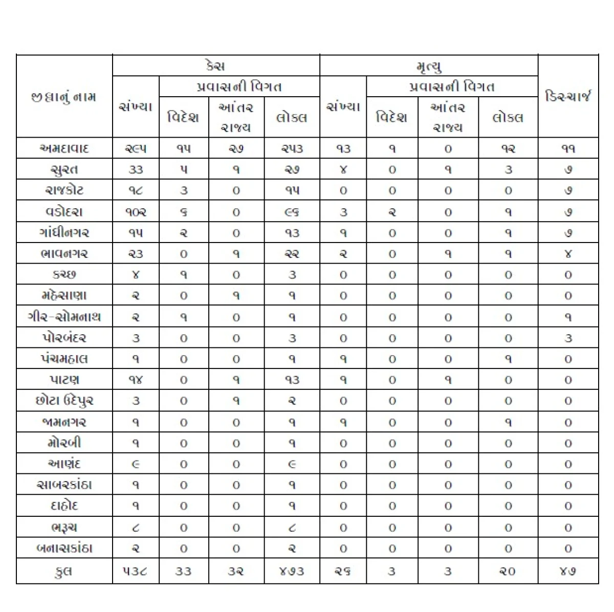 કોરોના વાયરસ