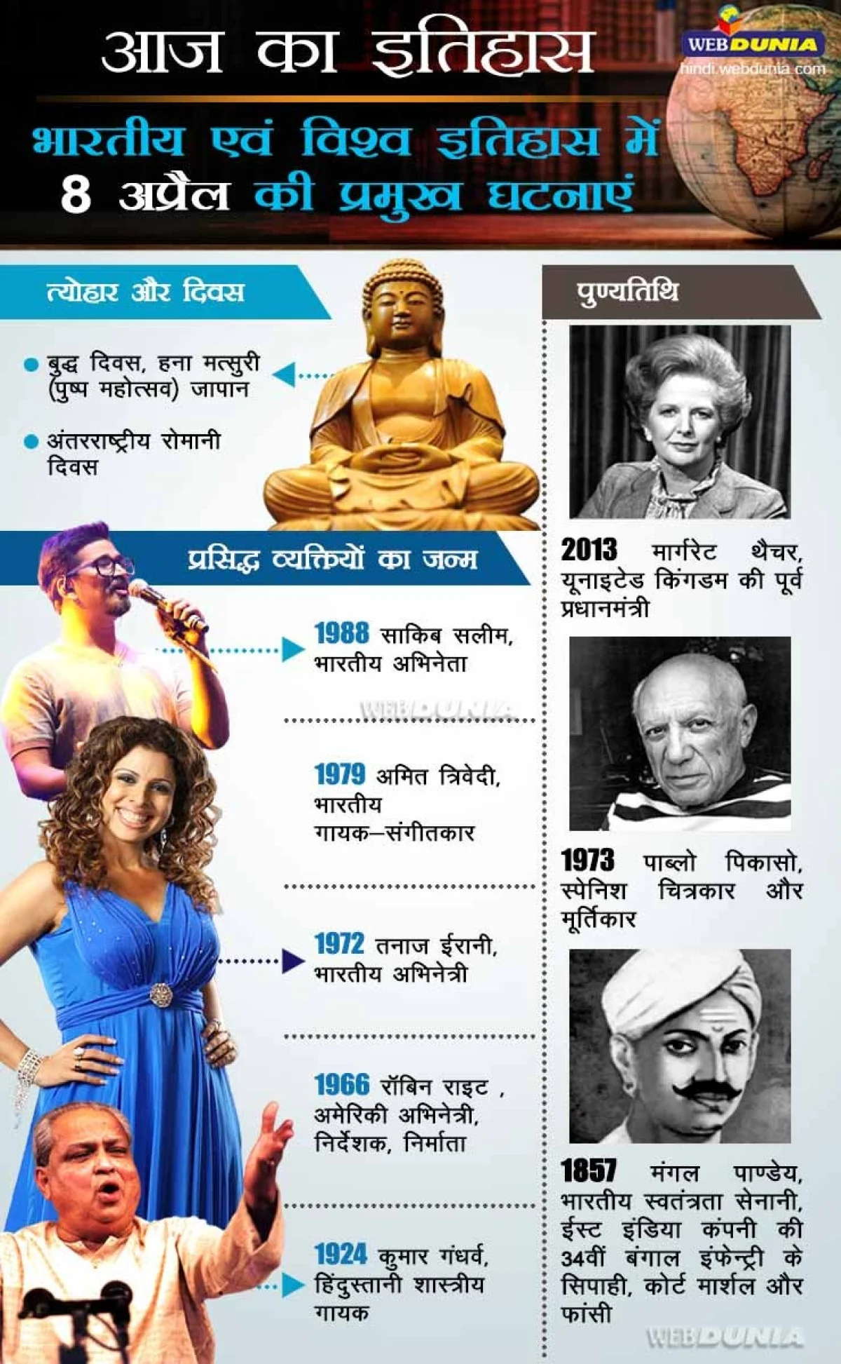 8 अप्रैल का इतिहास