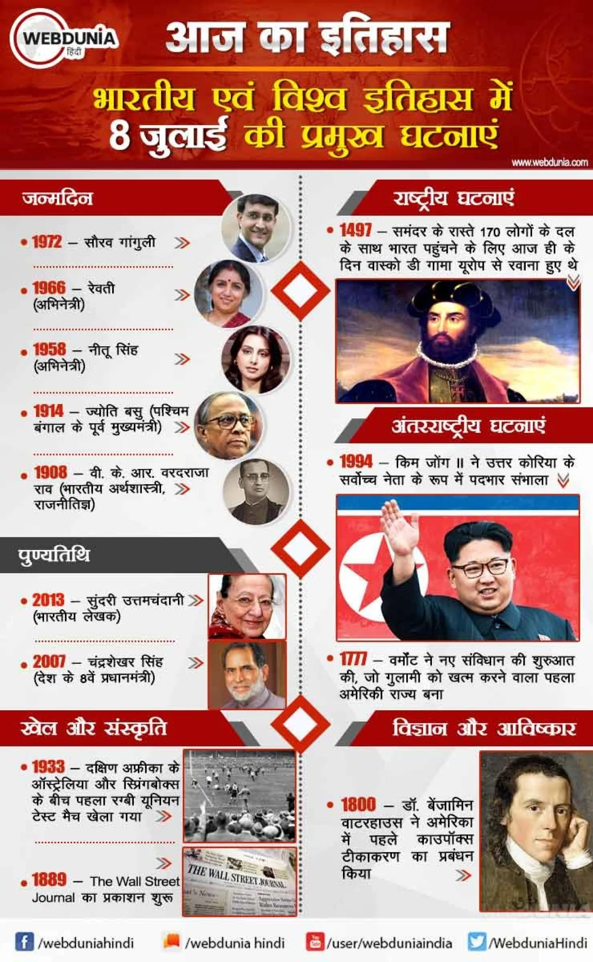 8 जुलाई का इतिहास