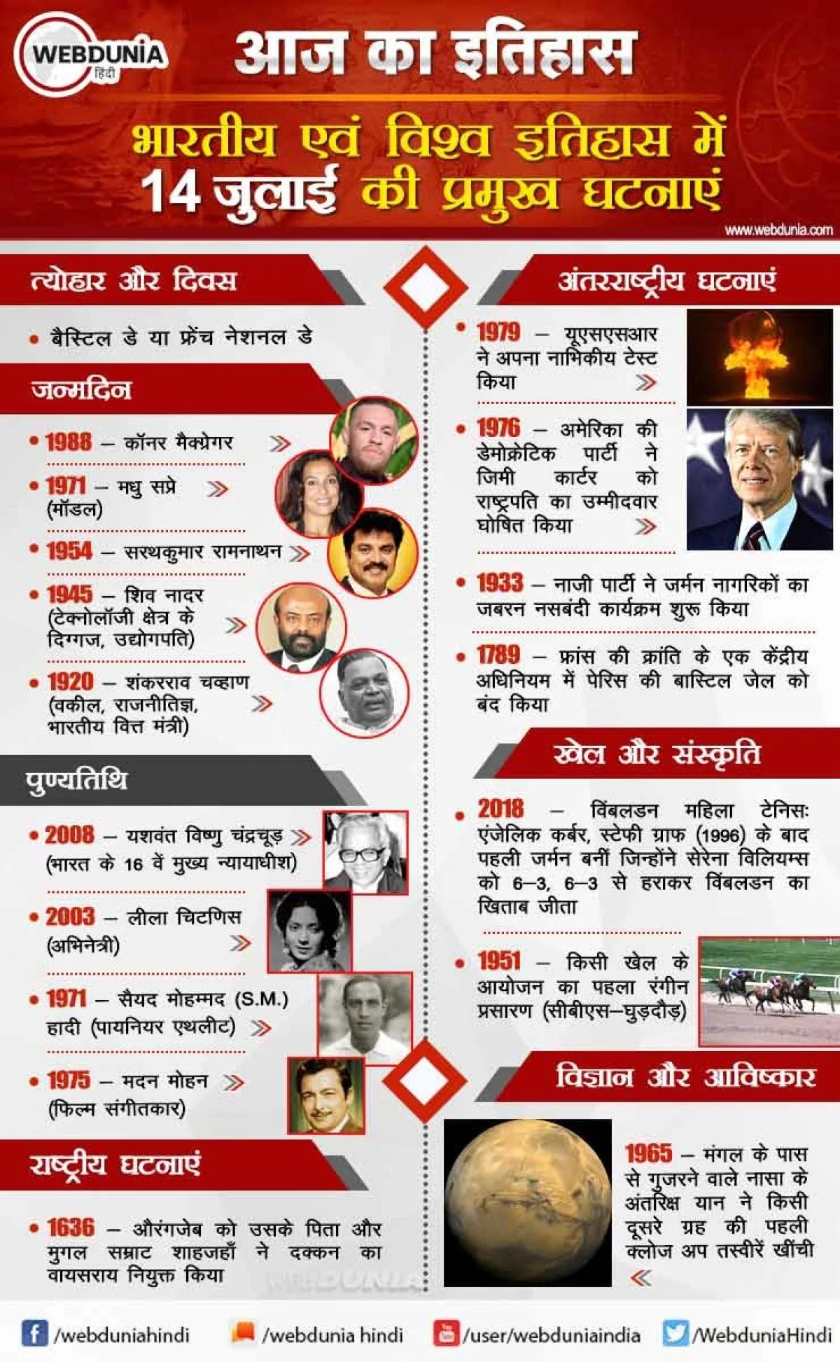 14 जुलाई का इतिहास