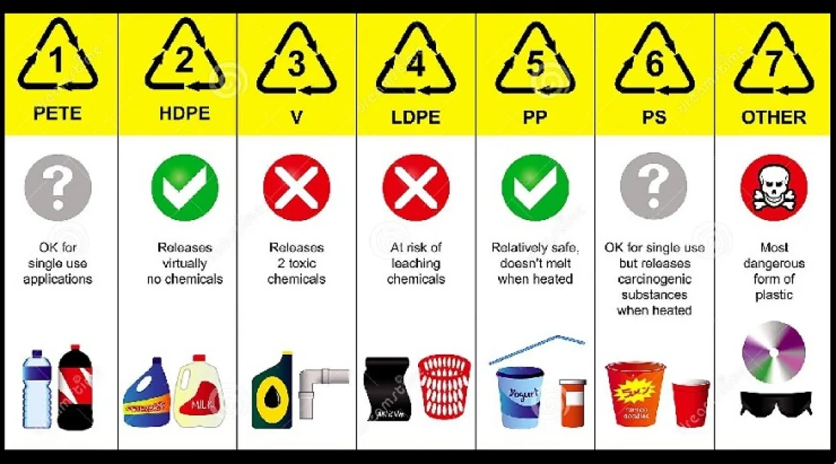 Resin identification code