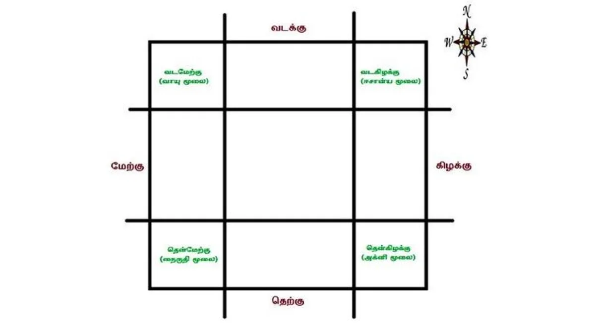 வடகிழக்கு பகுதி