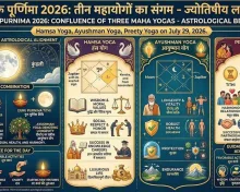 Guru purnima 2026: గురు పౌర్ణమి రోజున ఐదు యోగాలు.. ఈ రాశులకు అదృష్టం..