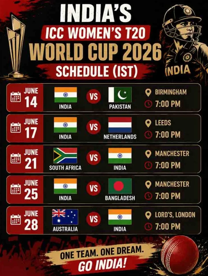 India's ICC Women's T20 World Cup 2026 Full Schedule