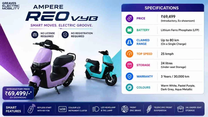 Ampere Reo VYB Electric Scooter features and details