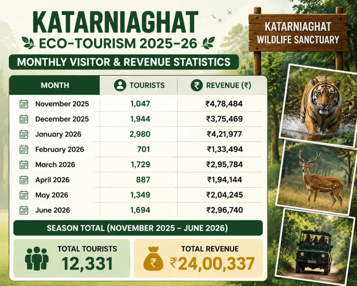 Katarniaghat Eco-Tourism