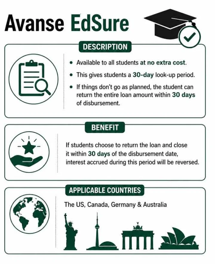 Avanse EdSure details