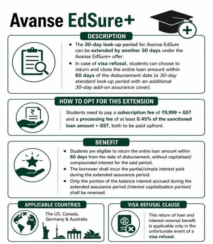 Avanse EdSure+ details