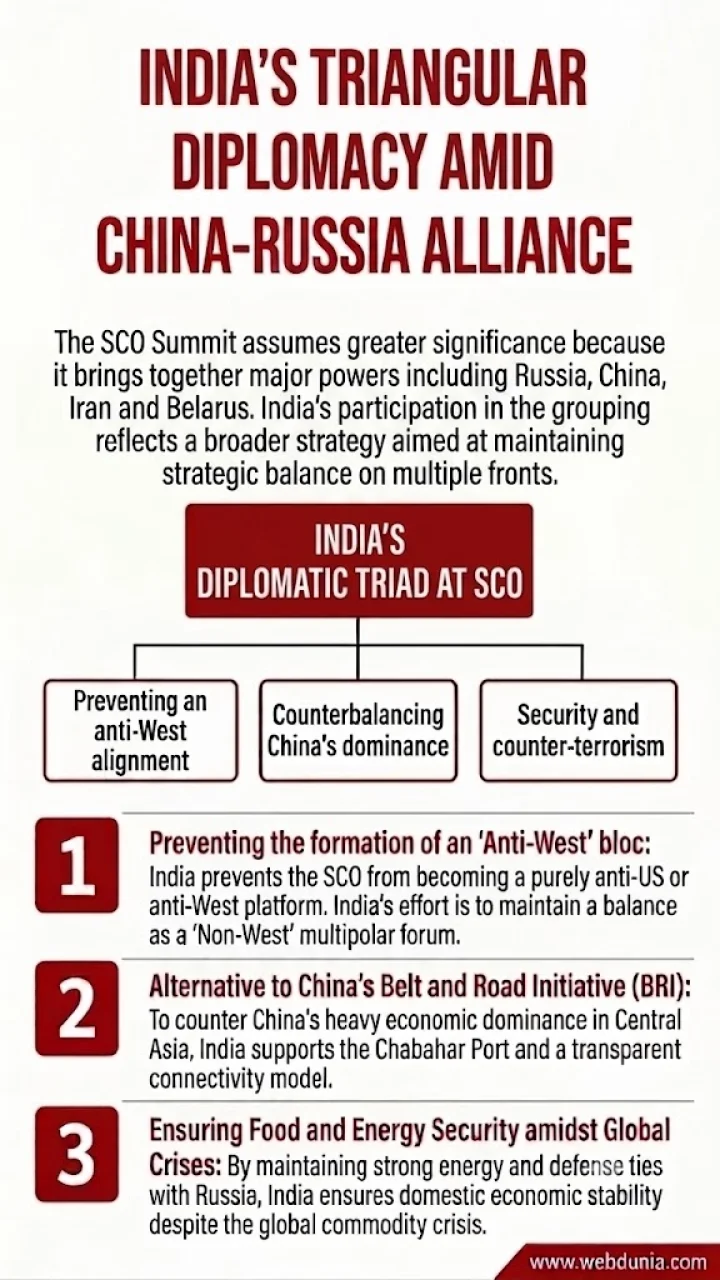 Modi diplomacy at SCO