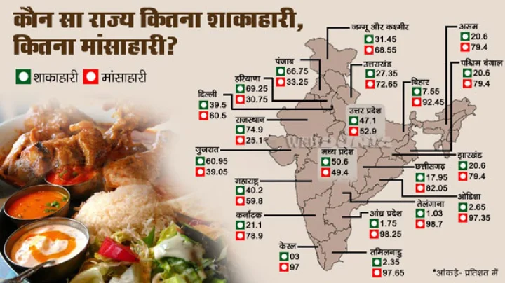 શાકાહારી