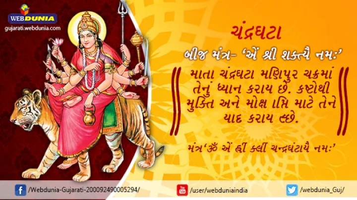 Navratri 2020
