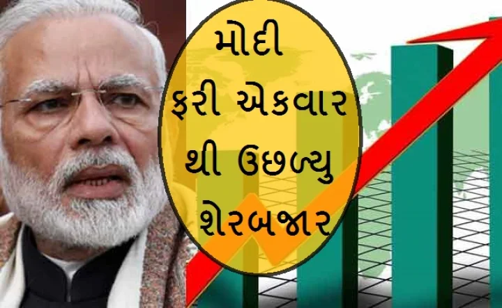 Sensex Today