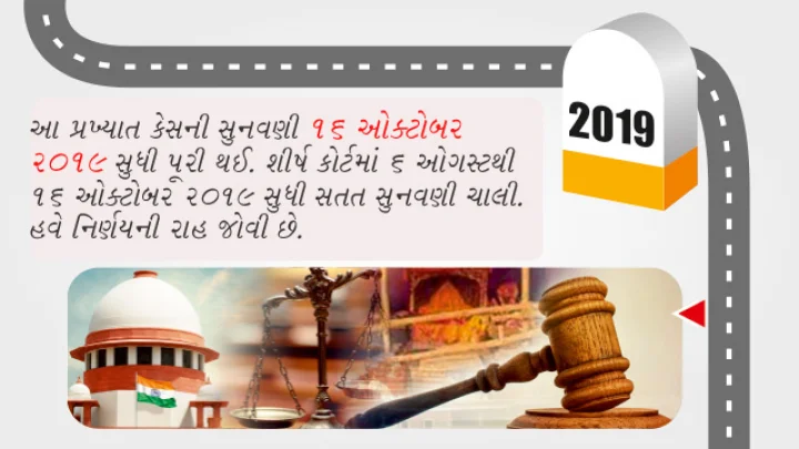 Ayodhya 2019