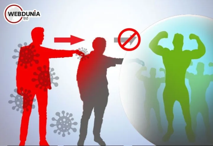 Herd Immunity