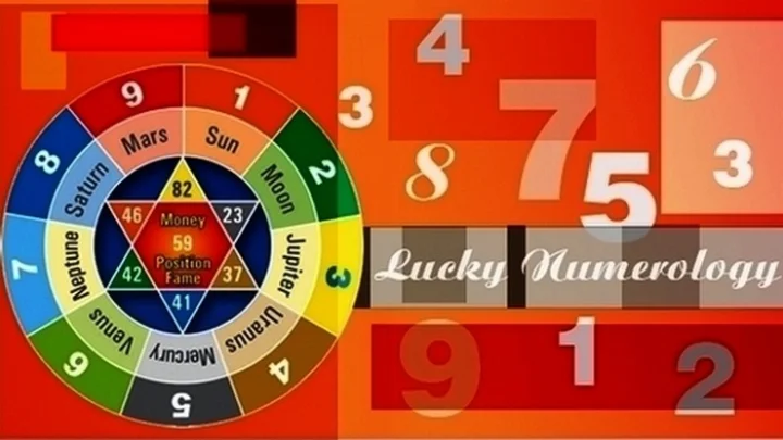 Ank Jyotish