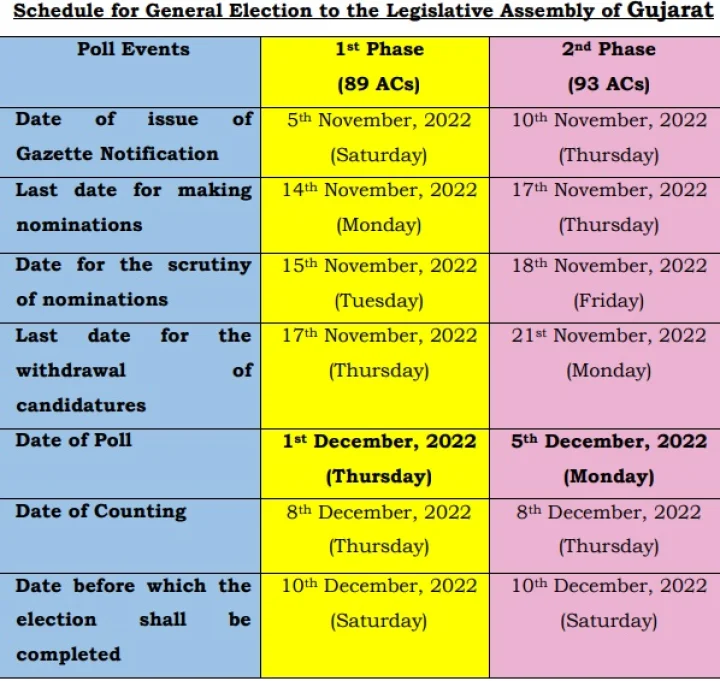 Image Source : ELECTION COMMISSION OF INDIA